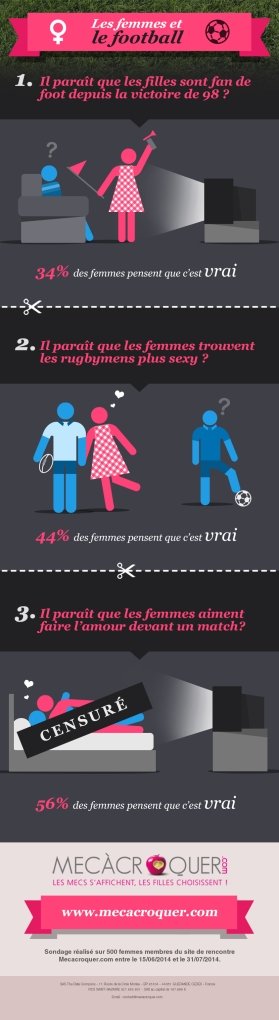 infographie_FOOT_complete